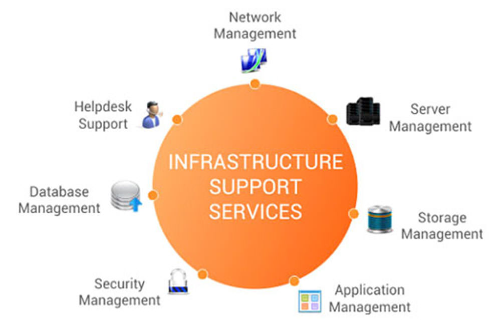 Technology Solutions – Advanced Systems Company